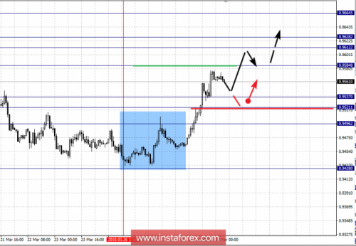 forex-fractal-analysis-29-03-2018-3.png