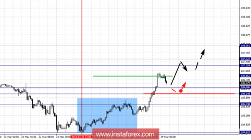 forex-fractal-analysis-29-03-2018-4.png
