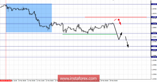 forex-fractal-analysis-29-03-2018-5.png