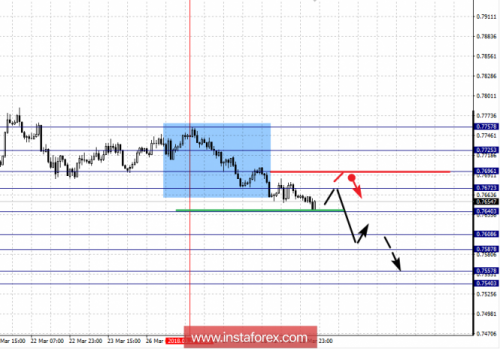 forex-fractal-analysis-29-03-2018-6.png