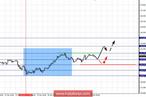 forex-fractal-analysis-29-03-2018-7.png