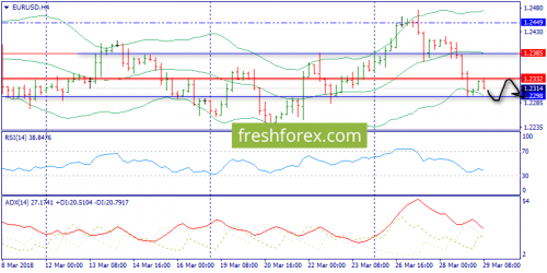 forex-trend-29-03-2018-2.png