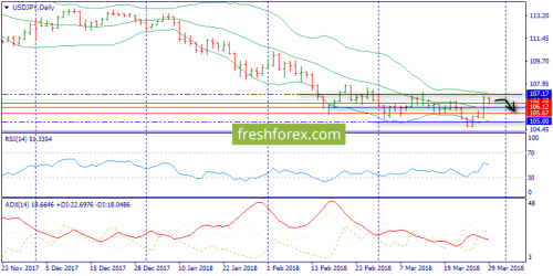 forex-trend-29-03-2018-7.png