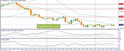 forex-fundamental-analysis-30-03-2018-2.jpg