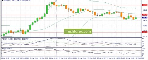 forex-fundamental-analysis-30-03-2018-3.jpg