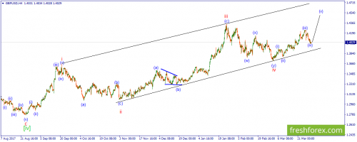 forex-wave-30-03-2018-2.png