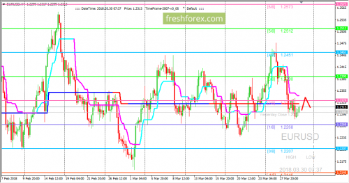 forex-trading-30-03-2018-1.png