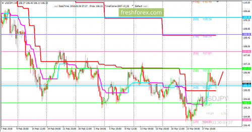 forex-trading-30-03-2018-3.png