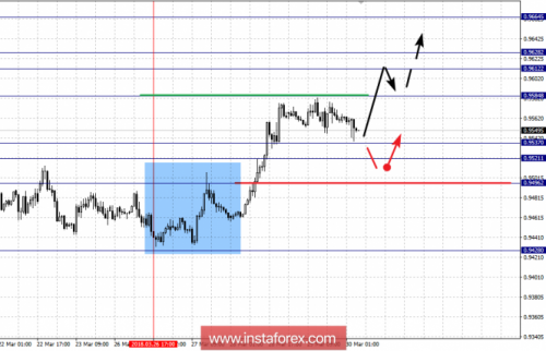 forex-fractal-analysis-30-03-2018-3.png