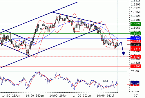 GBPUSD20100701.GIF