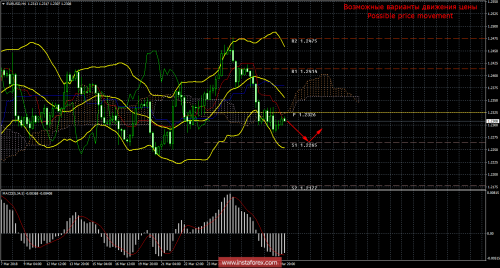 forex-trade-30-03-2018-1.png