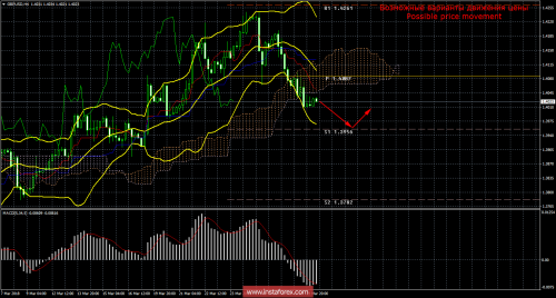 forex-trade-30-03-2018-2.png