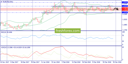 forex-trend-30-03-2018-1.png