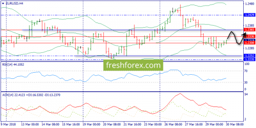 forex-trend-30-03-2018-2.png