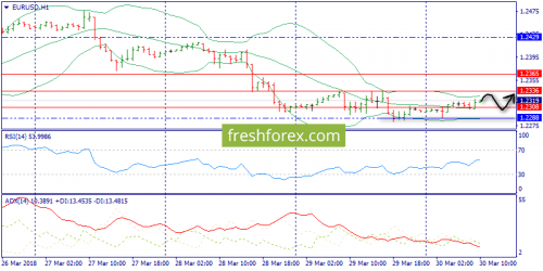 forex-trend-30-03-2018-3.png