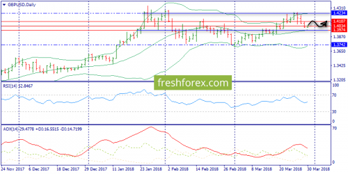 forex-trend-30-03-2018-4.png