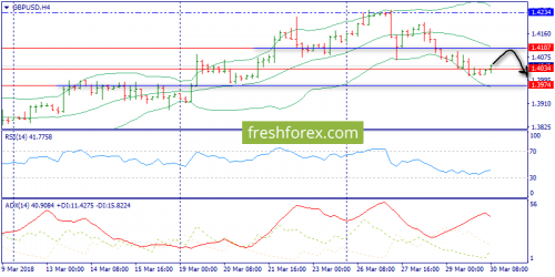 forex-trend-30-03-2018-5.png