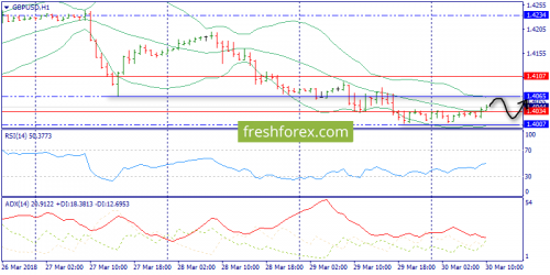 forex-trend-30-03-2018-6.png