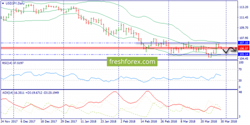 forex-trend-30-03-2018-7.png