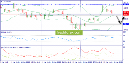 forex-trend-30-03-2018-8.png