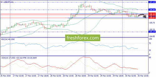 forex-trend-30-03-2018-9.png