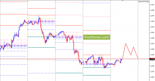 forex-option-analysis-30-03-2018-2.png