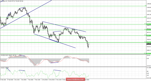 bitcoin-forex-30-03-2018-1.png