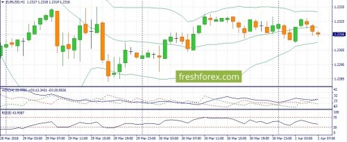 forex-fundamental-analysis-02-04-2018-1.jpg