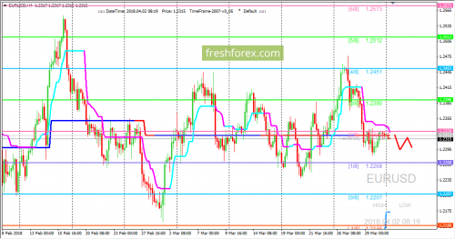 forex-trading-02-04-2018-1.png