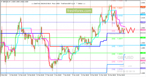 forex-trading-02-04-2018-2.png