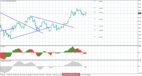 oil-futures-02-04-2018.png