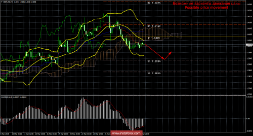 forex-trade-02-04-2018-2.png
