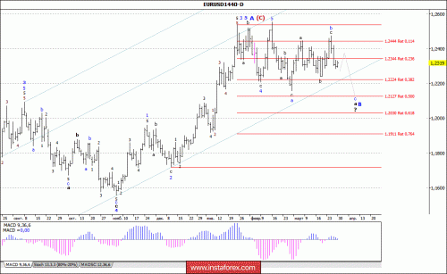 forex-wave-analysis-weekly-02-04-2018-1.gif