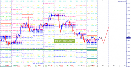 forex-option-analysis-02-04-2018-2.png