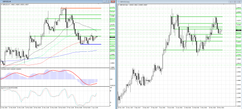 forex-analysis-gbpusd-03-04-2018.png