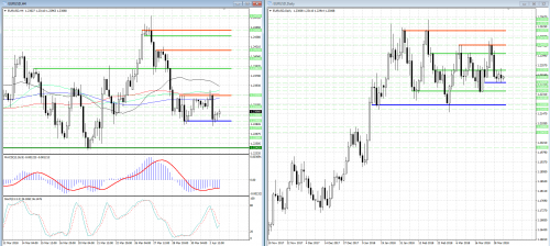 forex-analysis-eurusd-03-04-2018.png