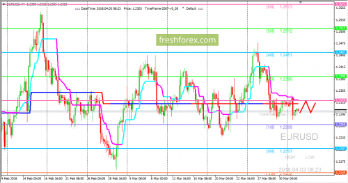 forex-trading-03-04-2018-1.png