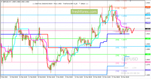 forex-trading-03-04-2018-2.png