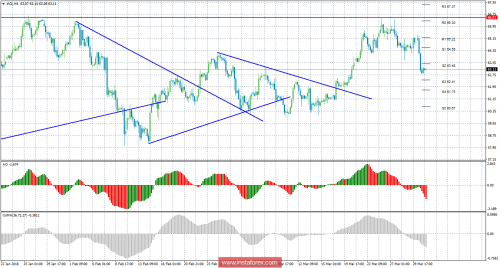 oil-futures-03-04-2018.png