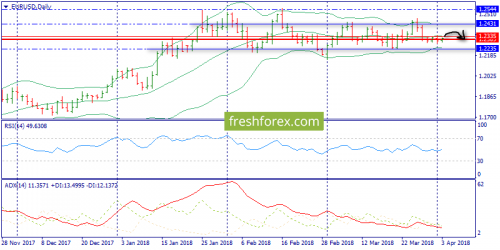 forex-trend-03-04-2018-1.png