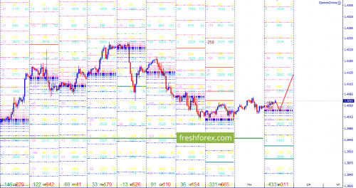 forex-option-analysis-03-04-2018-2.png