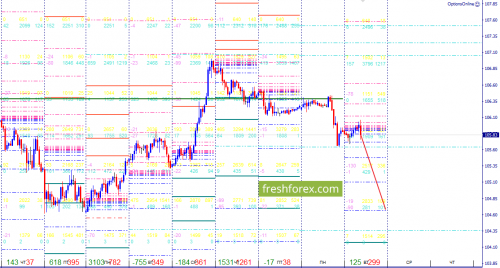 forex-option-analysis-03-04-2018-3.png