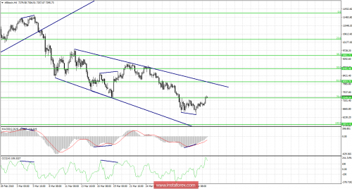 bitcoin-forex-03-04-2018-1.png
