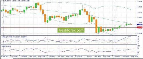 forex-fundamental-analysis-04-04-2018-1.jpg