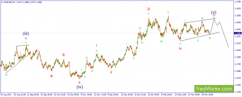 forex-wave-04-04-2018-1.png