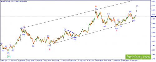 forex-wave-04-04-2018-2.png