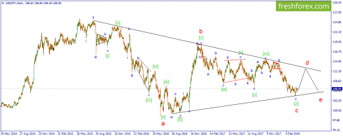 forex-wave-04-04-2018-3.png