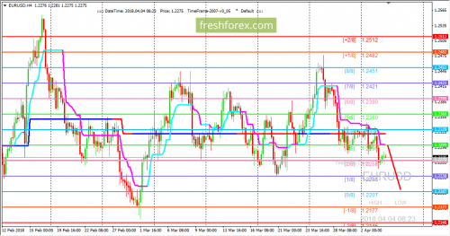 forex-trading-04-04-2018-1.png