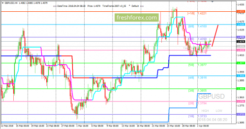 forex-trading-04-04-2018-2.png