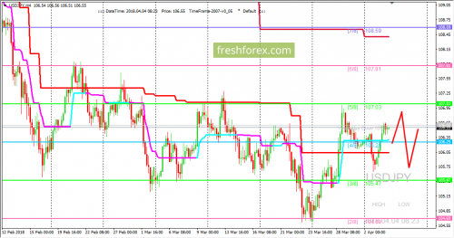 forex-trading-04-04-2018-3.png